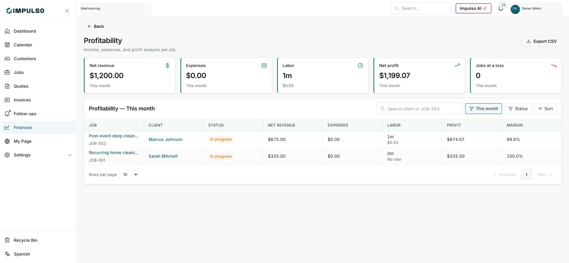 Profitability showing expenses, labor, and profit
